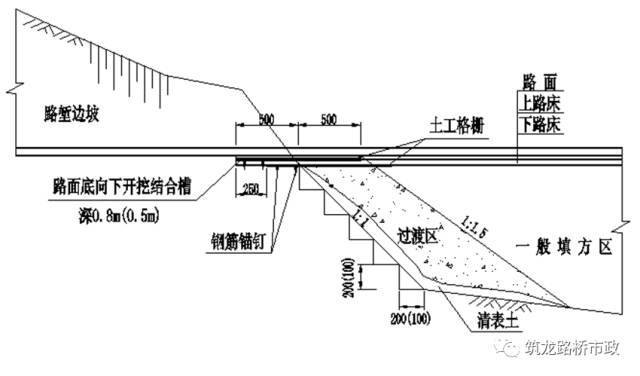 路基工程 桥涵背回填施工技术要求!