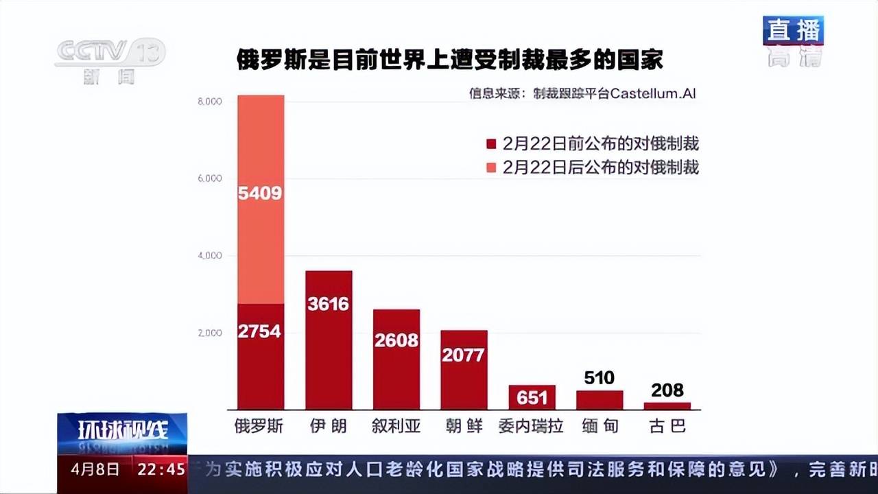 美国制裁俄罗斯图片