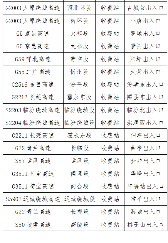 从太原站太原南站乘车需离并审批证明山西关闭收费站19处服务区13处