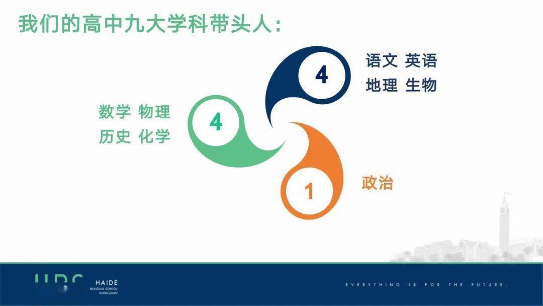 東莞市海德雙語學校於2020年9月高點起航,以