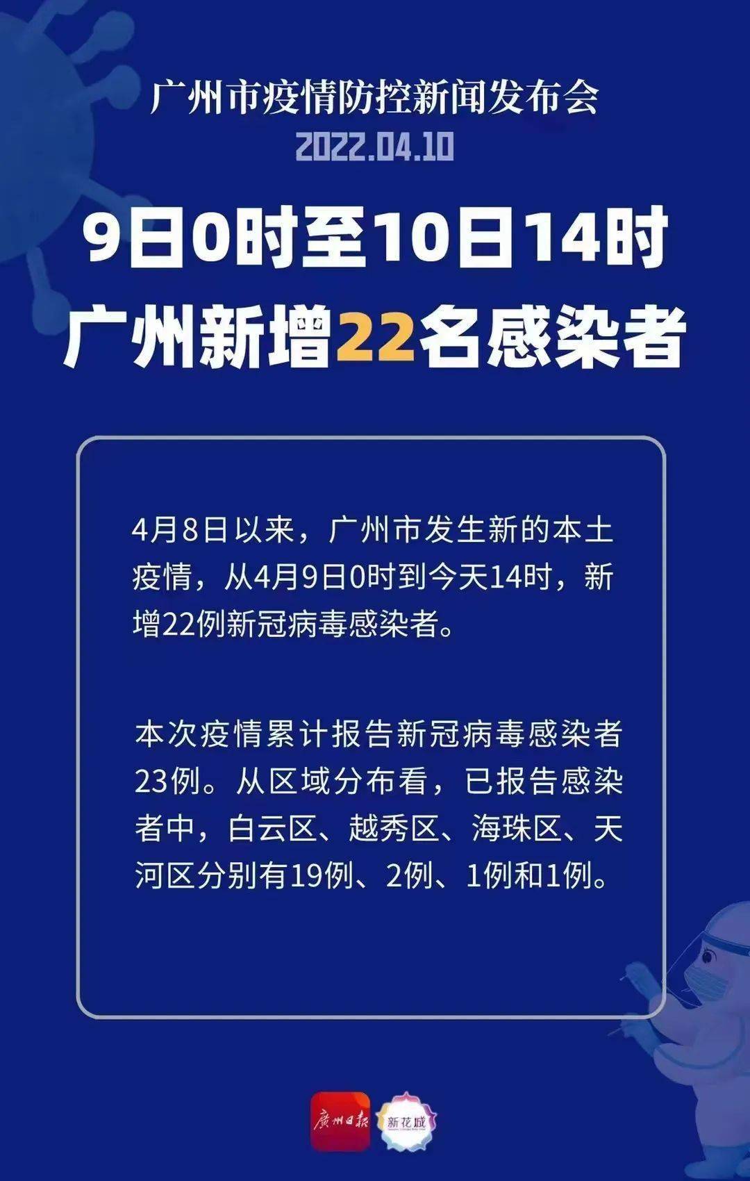 广州本次疫情累计报告新冠病毒感染者23例,明起市民非必要不离穗,更多