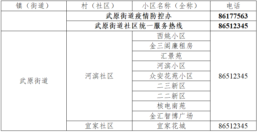 ③周邊疫情嚴重城市和國內中高風險地區的人員