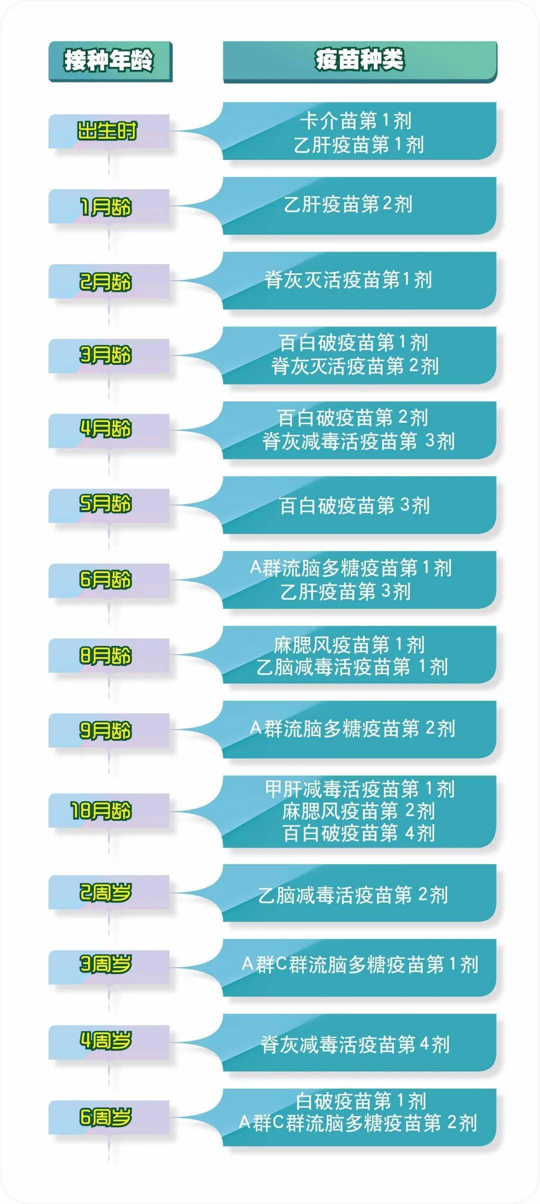 国家免疫规划疫苗儿童免疫程序及说明 (2021年版)_宝宝_免疫_疫苗