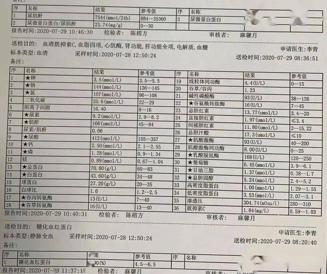 她的肾脏怎么萎缩了,难道没有感觉吗_检查_控制_cm