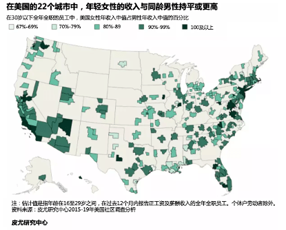 据皮尤研究中心对美国人口普查局(census bureau)数据的最新分析,事实