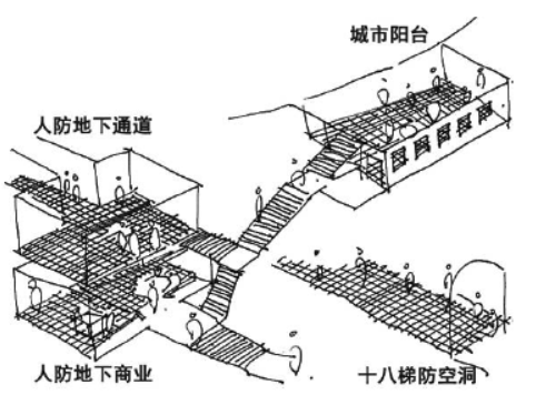 重庆的防空洞还能这么用?