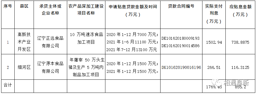 阜新市农业农村局公示