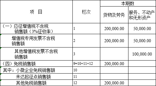 增值稅_銷售額_徵收率