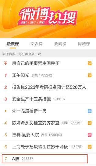 失守3200点!“A股”“基金”跌上热搜,后市怎么走?_中新_市场_经纬