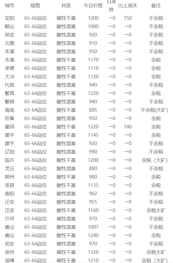 建筑石料用灰岩矿价值图片