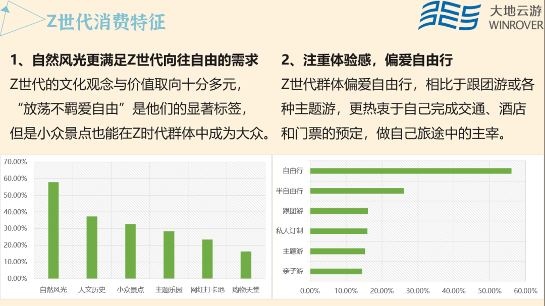 从z世代的消费需求看旅游目的地打造
