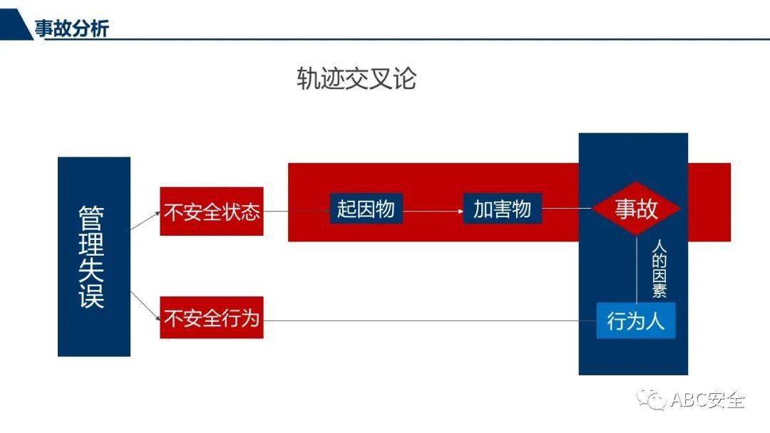 安全生产十二个到位_安全生产十五条措施_管理_事故