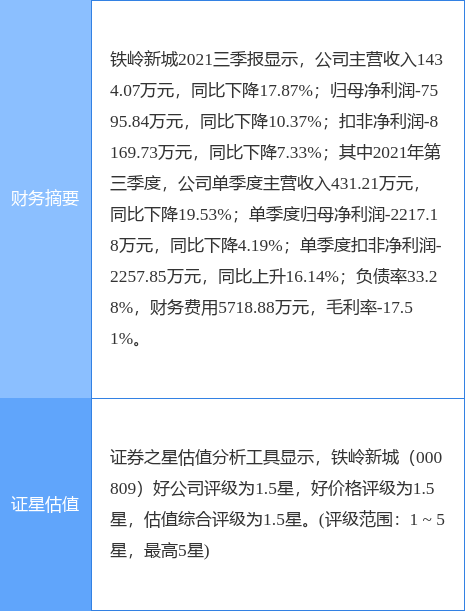 4月12日铁岭新城涨停分析