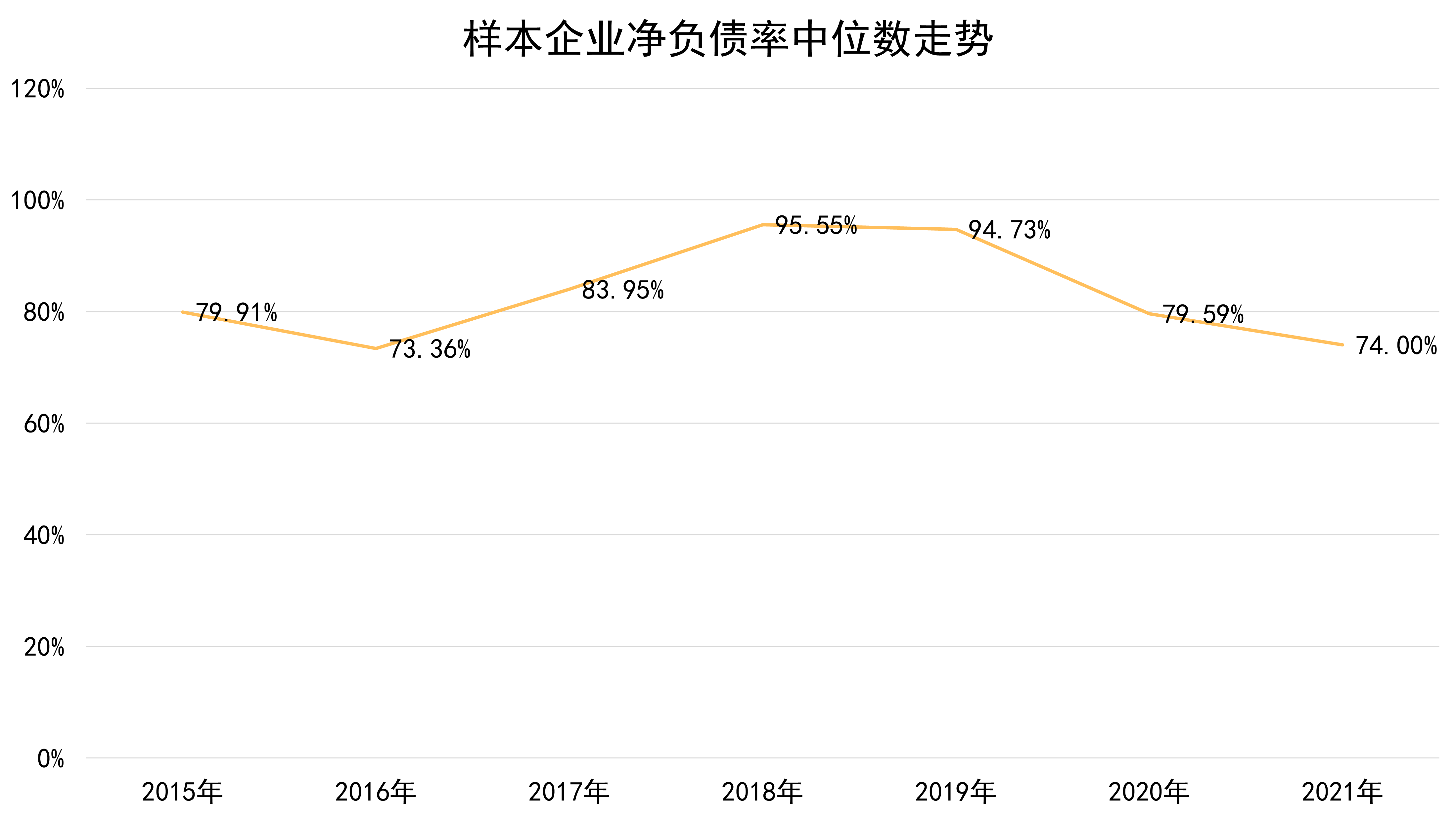 中國海外蟬聯,萬科,碧桂園漸近 | 地產g30 報告_行業_負債_同比