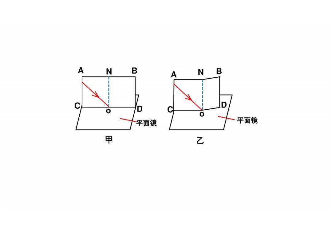 初中物理例题图像汇总