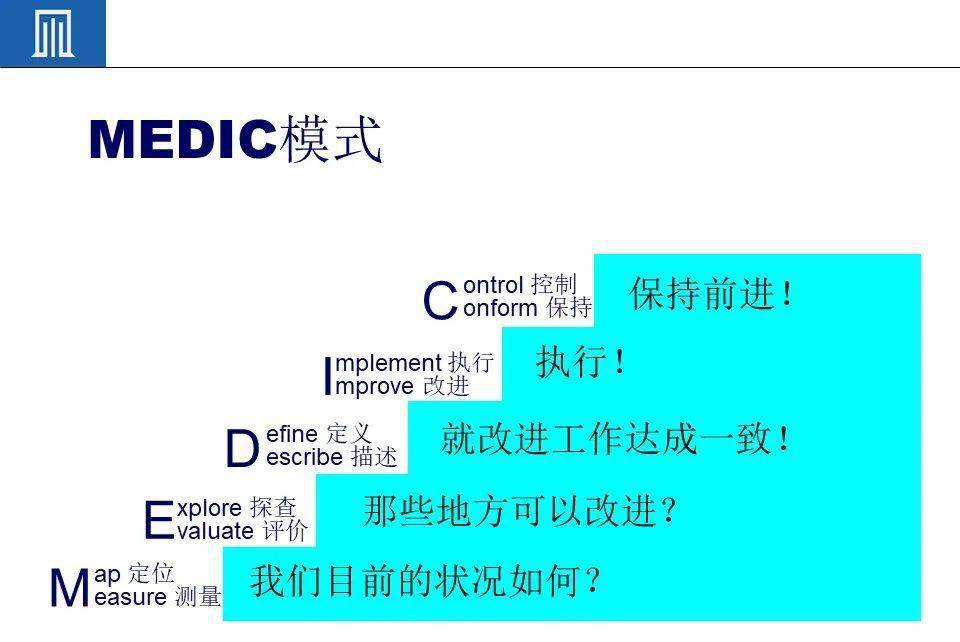 資料pdcaampqcc報告如何製作附ppt教材