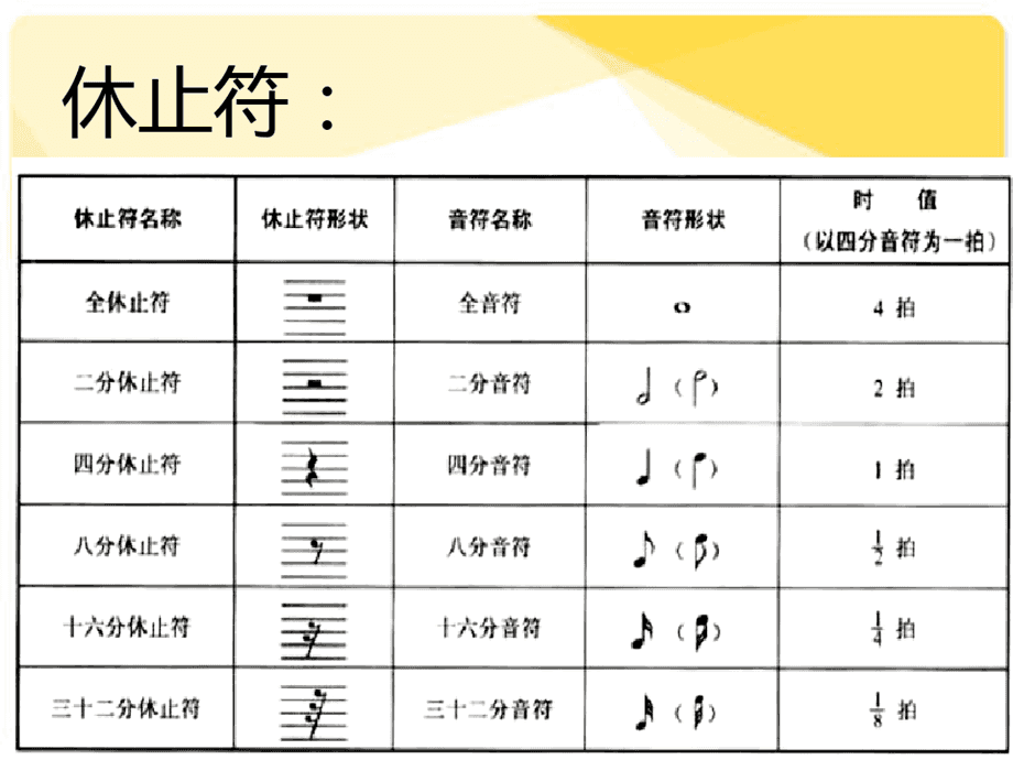 一篇文章幫你練穩節奏!_訓練_時值_音符