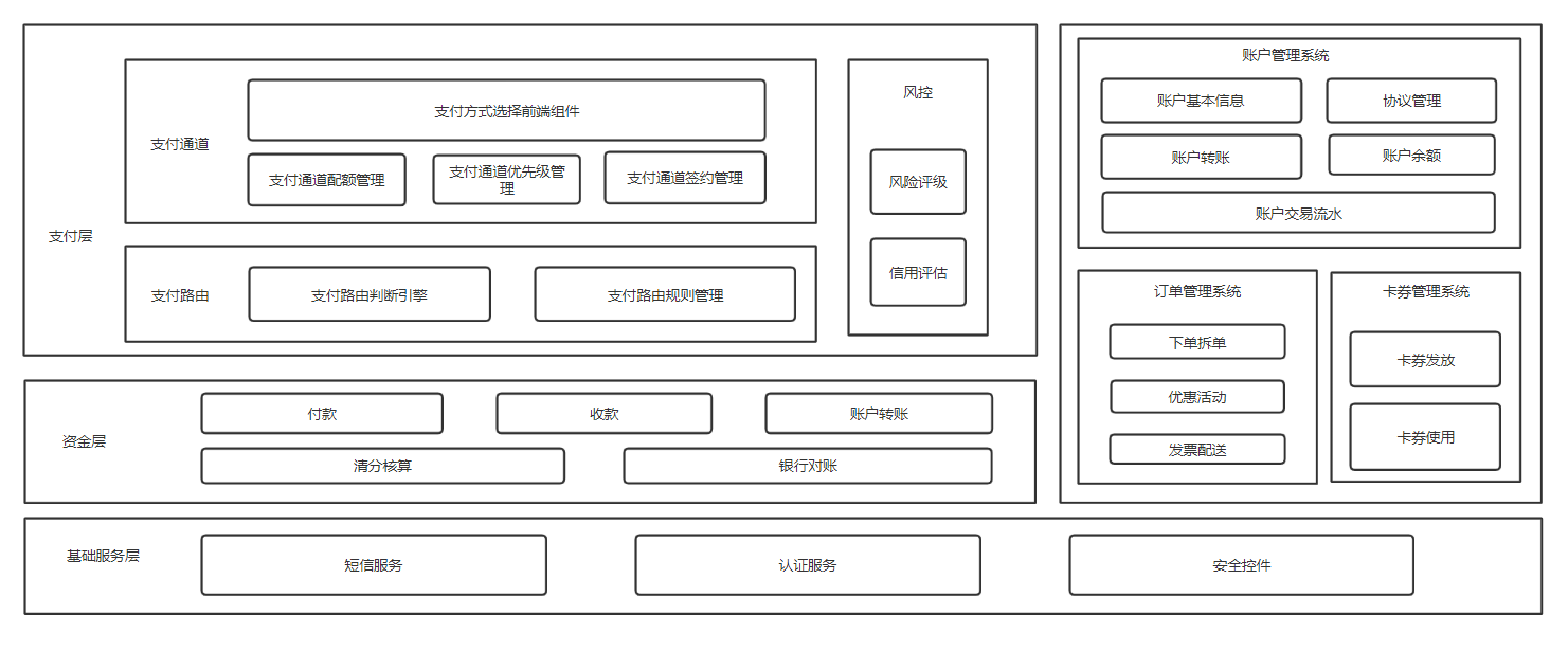 系统架构图绘制工具图片