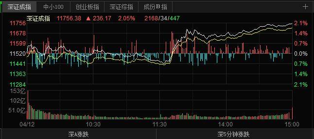 重磅！国际油价暴跌超4 ，油价周五或迎今年首次大幅下调！10年期美债收益率逼近2 8 ，美股全线下挫！a股市场机会在哪里 油价周五或迎今年