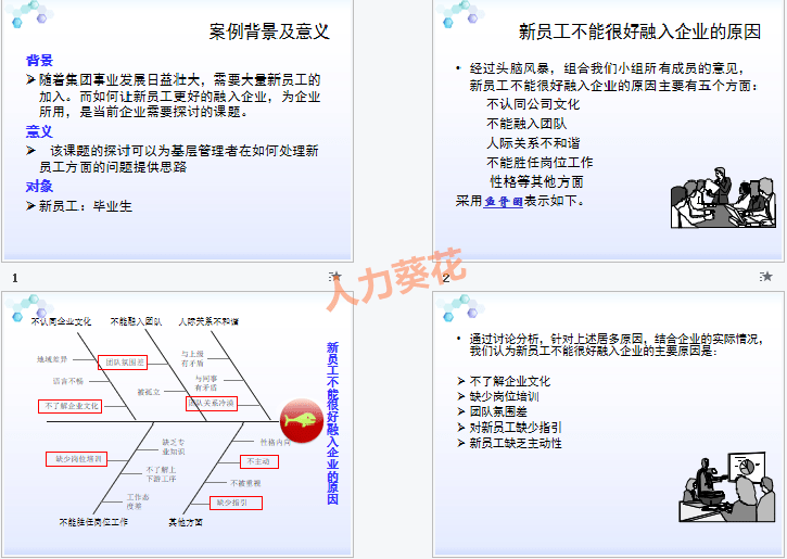 新員工關懷手冊(全流程).doc_xls_ppt_工作