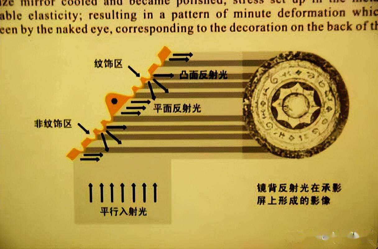 单向镜原理图片