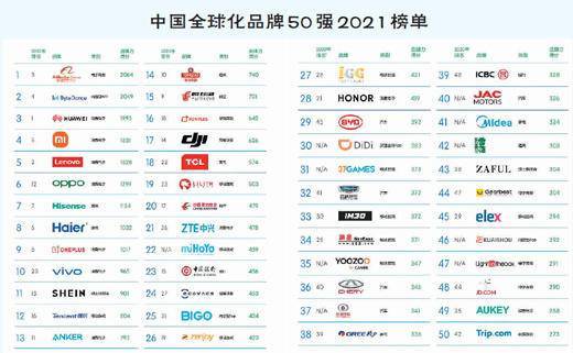 在中国销售的外国产品或外国品牌