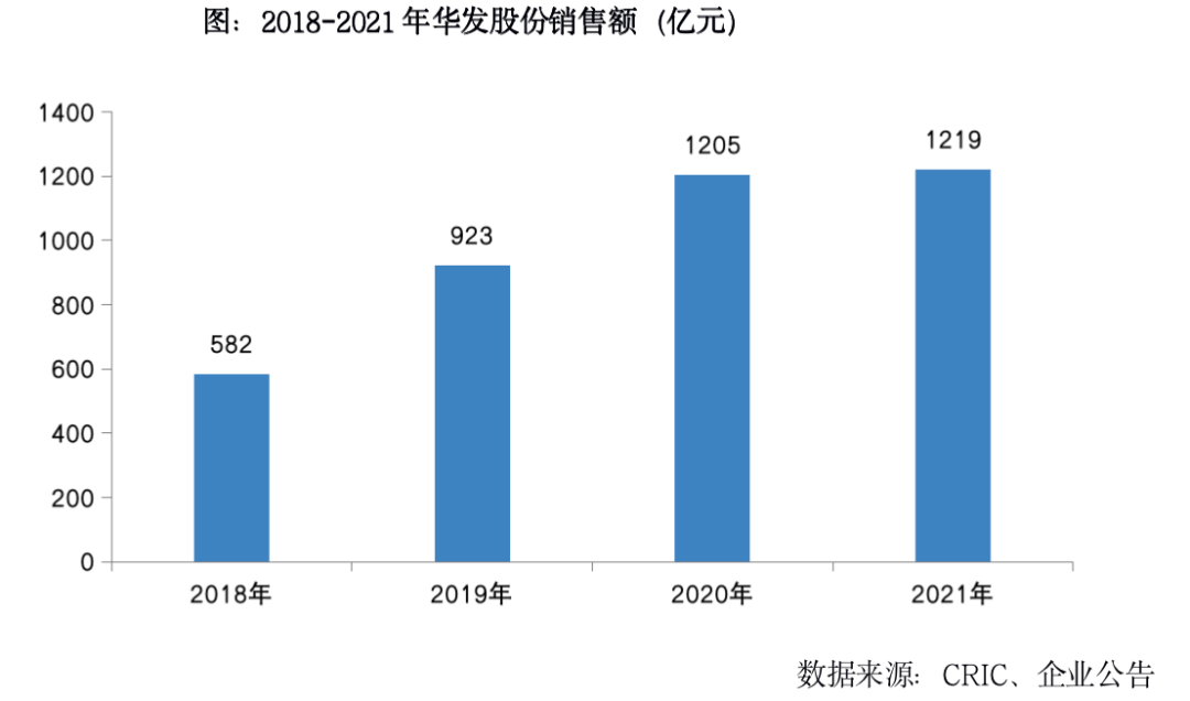 年报点评38