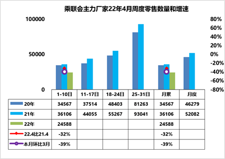 半岛·综合体育(中国)官方网站-BANDAO TIYU车市扫描-2022年14期(图1)