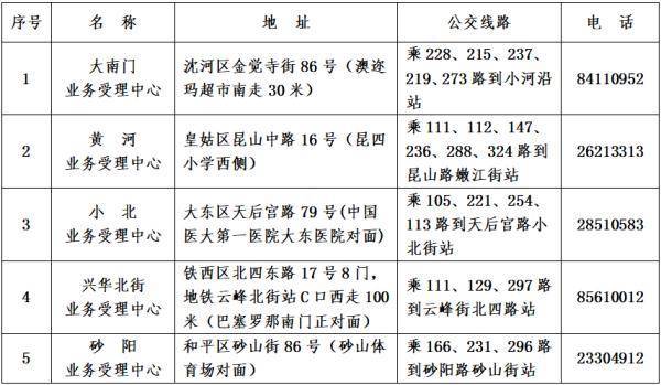 沈阳最新疫情动态，新增确诊病例为货运火车司机