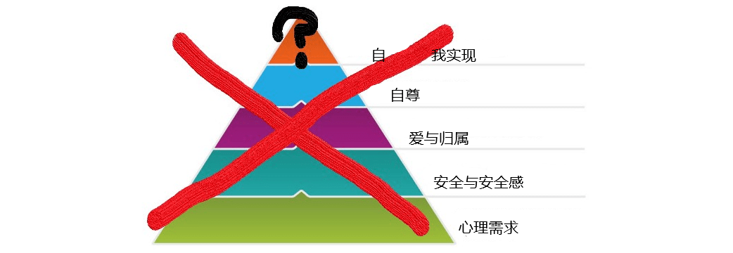 該拋棄馬斯洛需求層次理論了人類的需求不是金字塔模式而是帆船模式