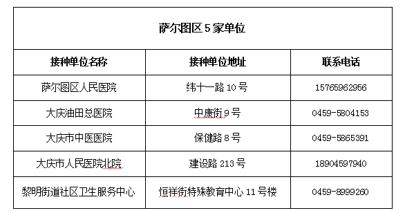 注意薩區奧體中心新冠疫苗接種點暫停接種您可就近去這些地方