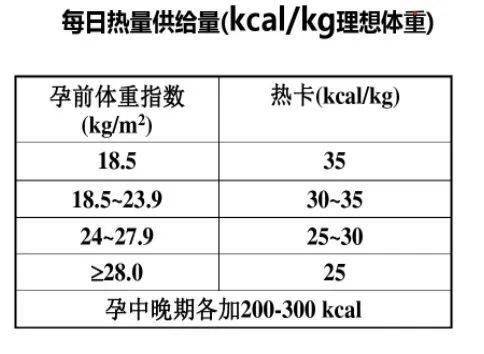 2 ;1)计算每日总能量:饮食治疗是控制血糖的首要手段