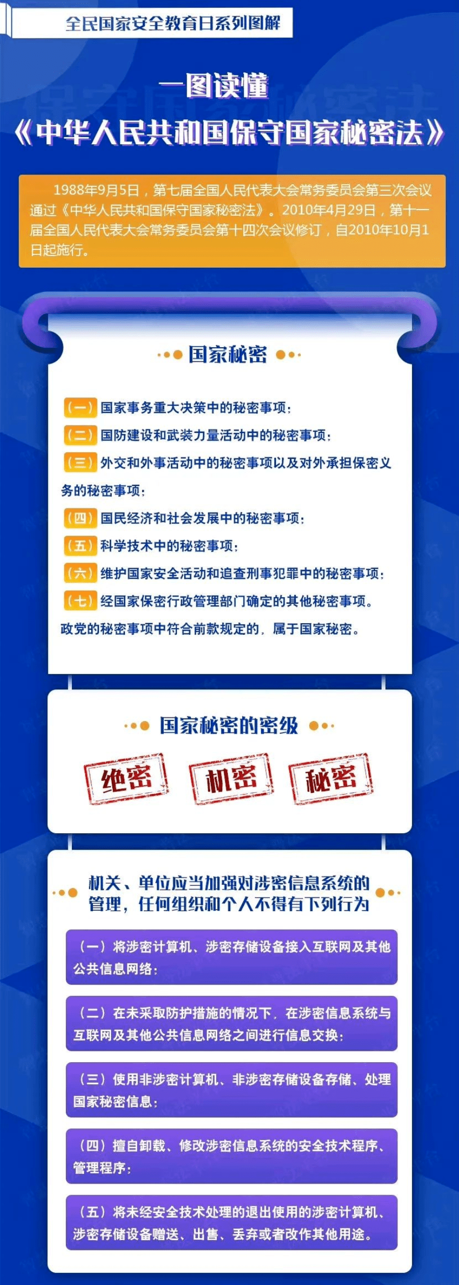 76五分钟了解《保密法》76中华人民共和国保守国家秘密法目 录第