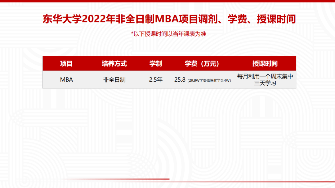 调剂尚有名额东华大学非全日制mba集中班可录