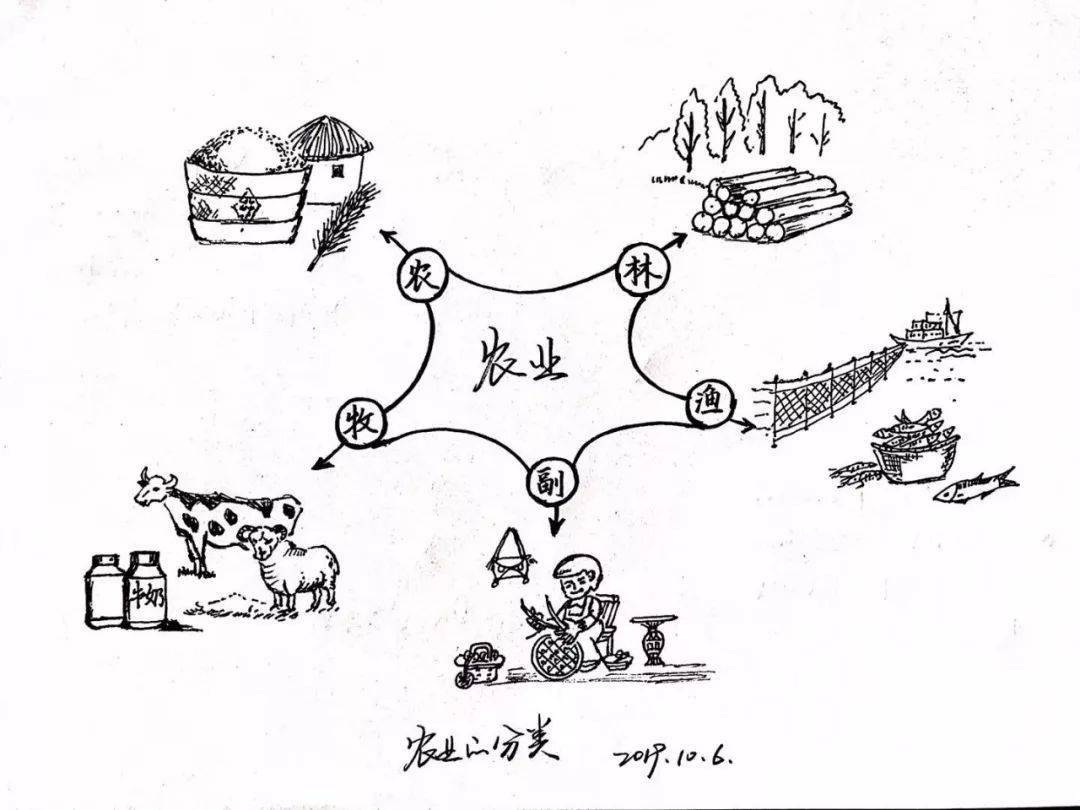 手绘地理图高中地理最常用地图中国分省地图大汇总