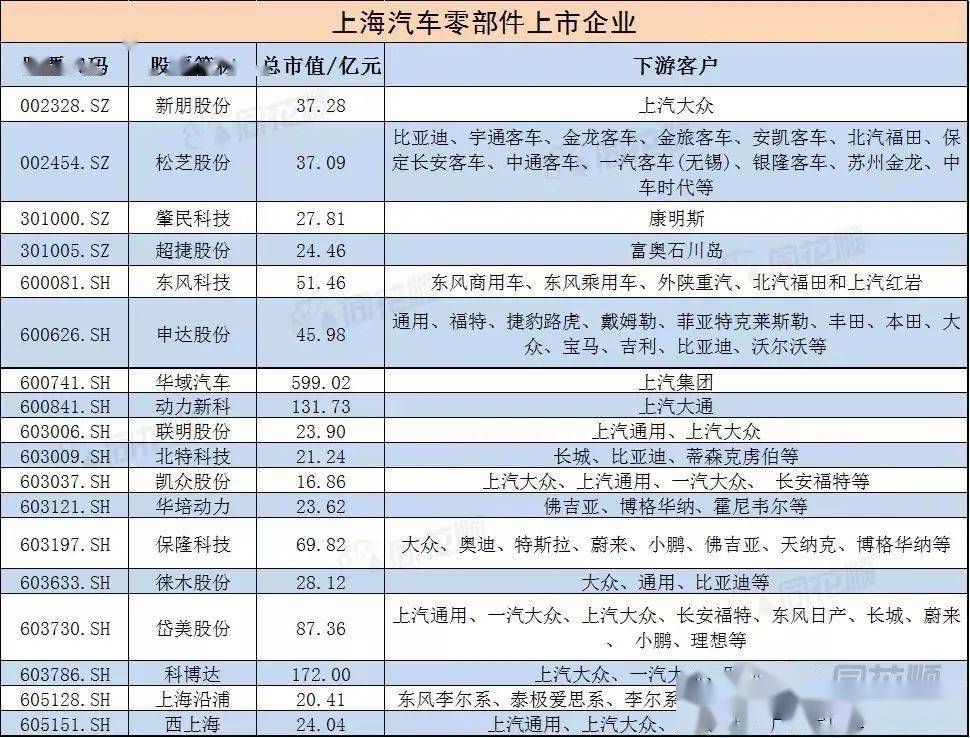 比亚迪配件供应