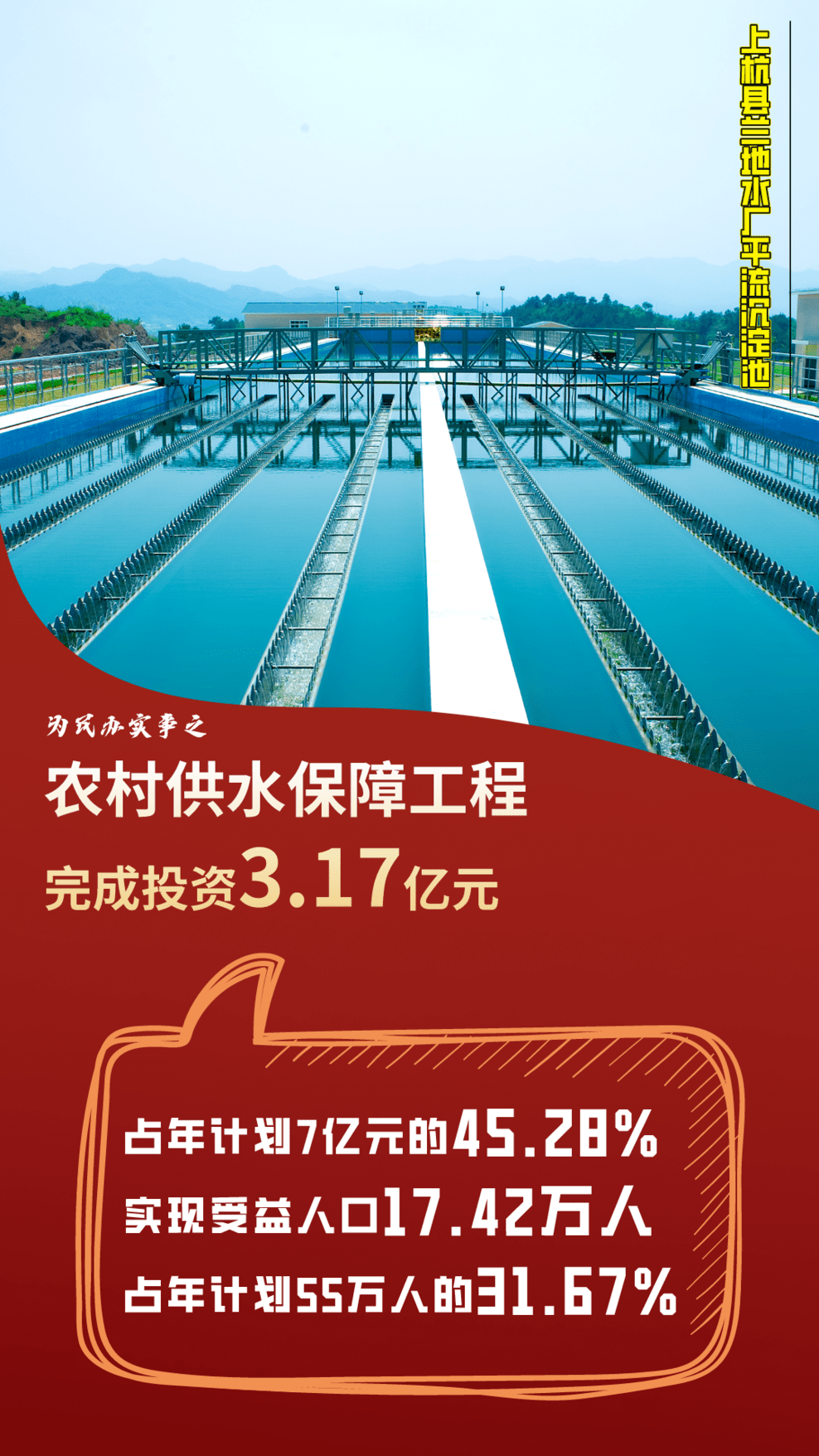 一季度福建水利投资超百亿一组海报带你了解