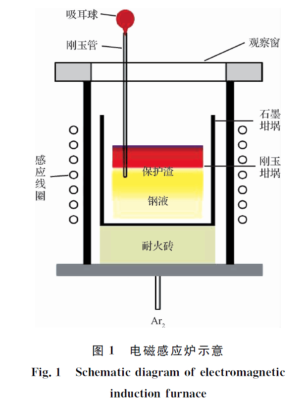 華北理工大學樸佔龍等丨67高鈦鋼連鑄結晶器內鋼渣界面反應行為