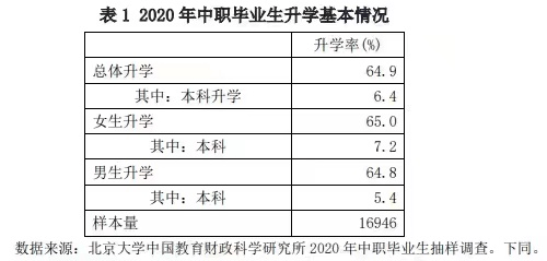 被误导和放大的普职分流与升学焦虑