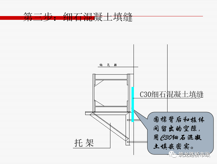 支撑安装比较及时,也就是未安装支撑距离长度不要超过一个腰梁的长度