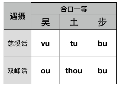 安徽太湖方言图片