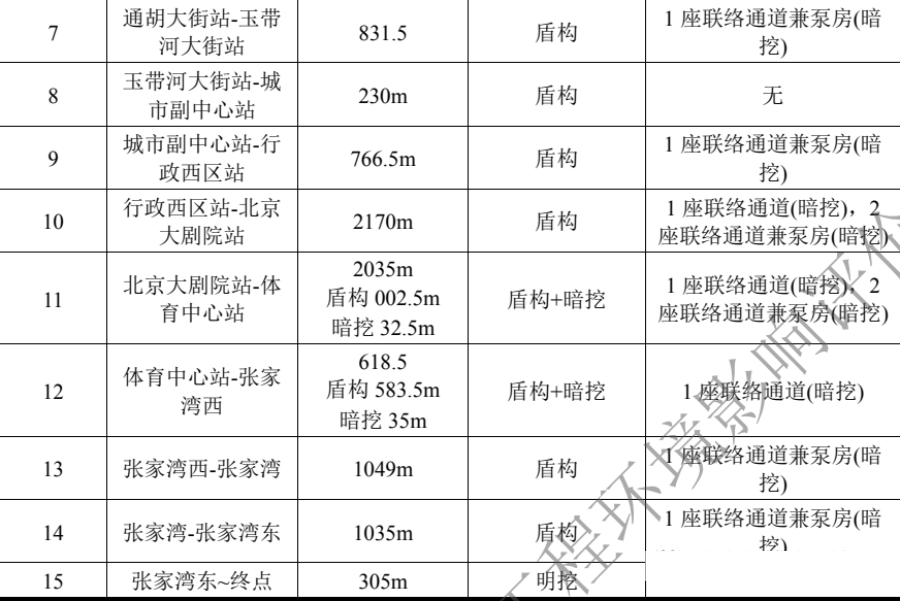 地鐵m101線一期工程詳細規劃出爐!2027年建成!_客流_富豪村_線路