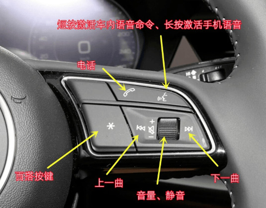 全新奥迪a3功能使用图解,图片说明书