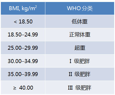 合理用药 | 肥胖患者抗菌药物剂量调整原则_体重_body_计算公式