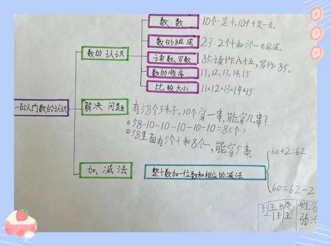 巧手妙思,有趣的數學思維導圖_年級_小朋友們_整理