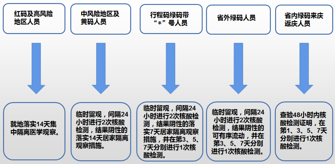 庆阳市疾控中心4月18日新冠疫情风险提示