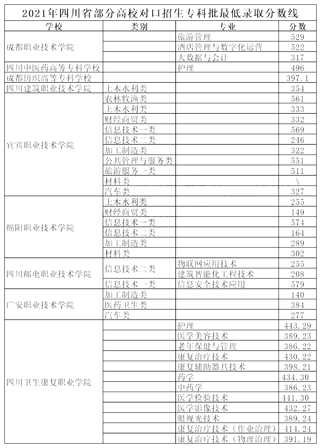 湖南城市学院分数线_湖南工贸技师学院分数_湖南师范大学树达学院学院代码