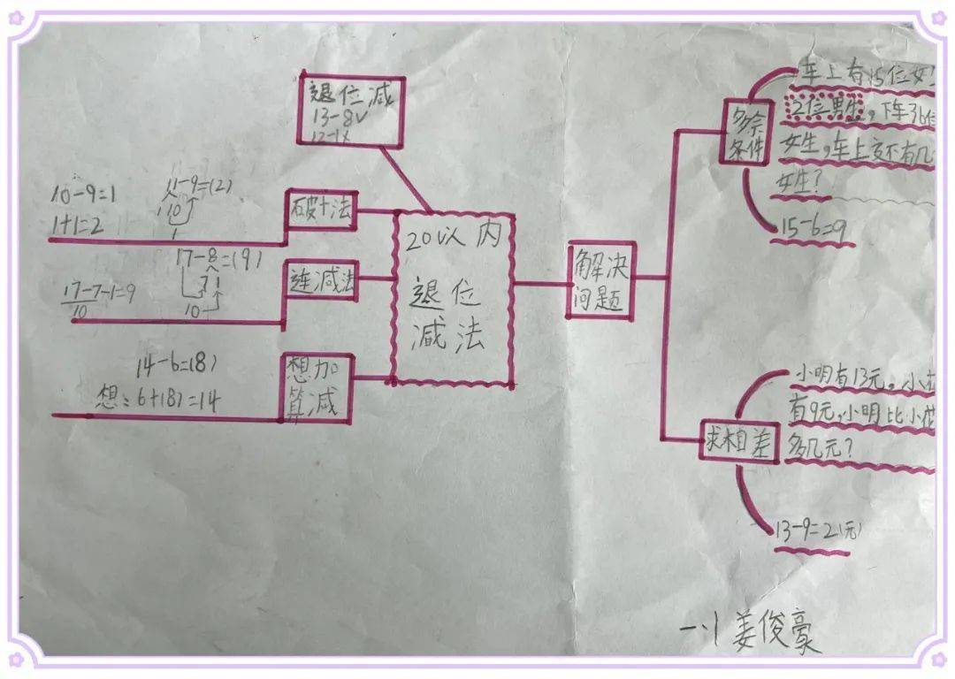 巧手妙思有趣的數學思維導圖