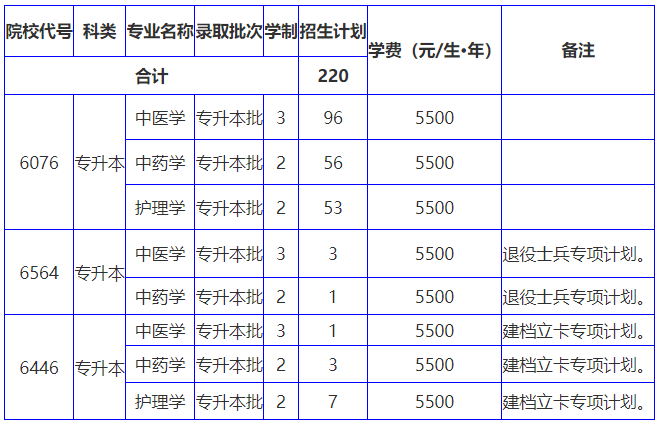 天津医学高等专科学校_天津专科学医的学校_天津专科医学院校