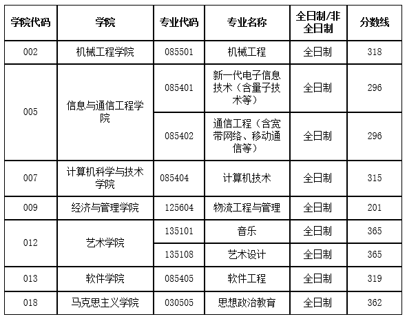 中北大学毕业证图片图片